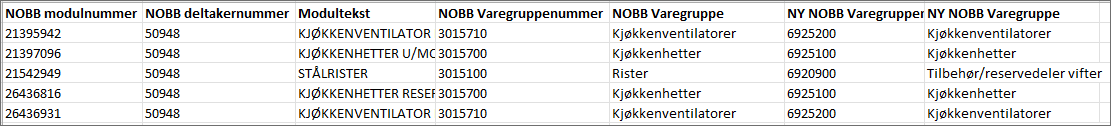 Excelrapport moduler fase 1 NOBB leverandør.png