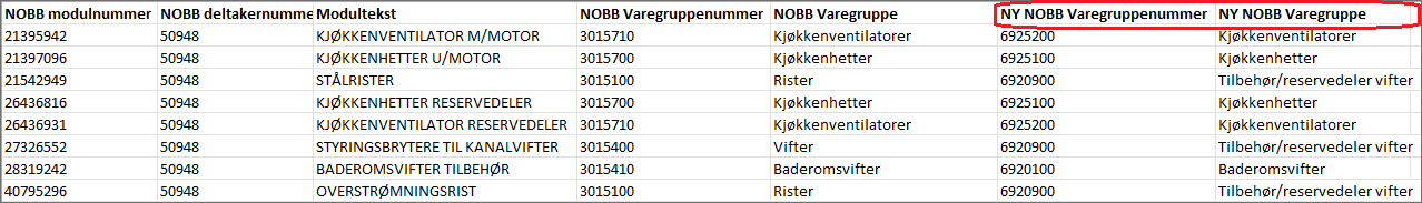 12) Excelrapport moduler fase 1 NOBB leverandør.png
