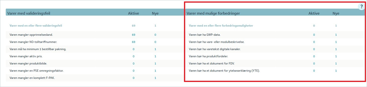 Varer_med_valideringsfeil.jpg
