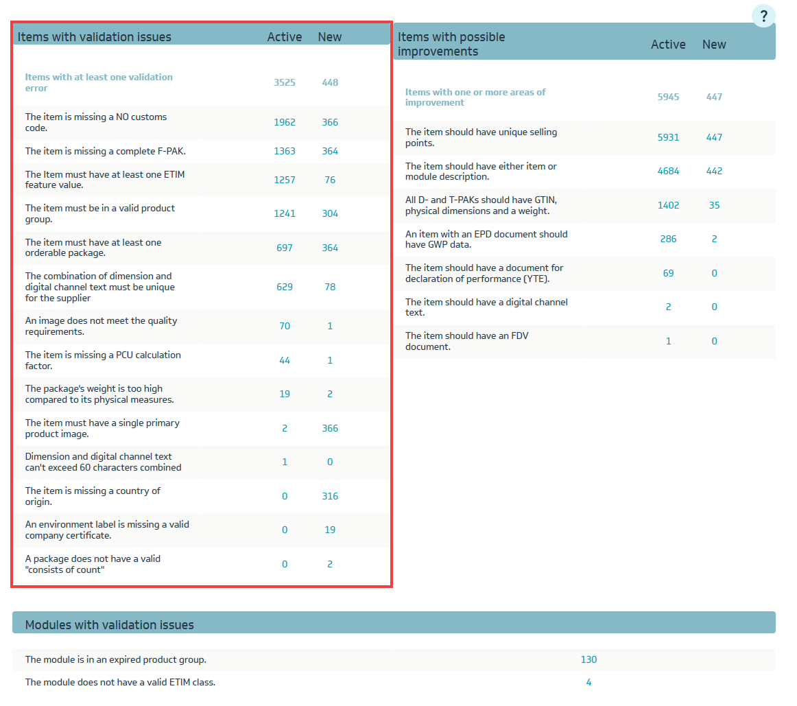 Items with validation issues.png