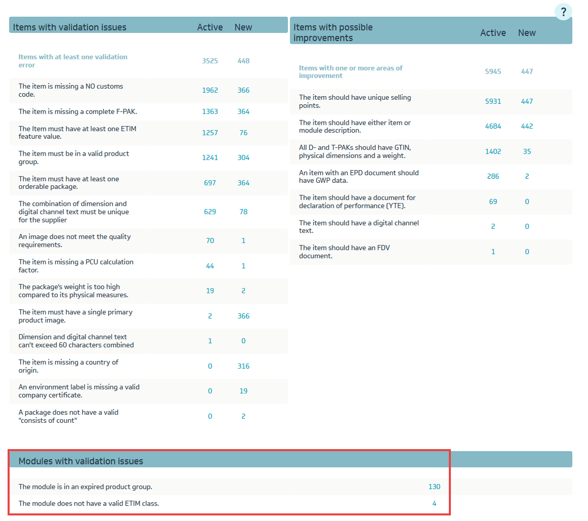 Modules with validation issues.png